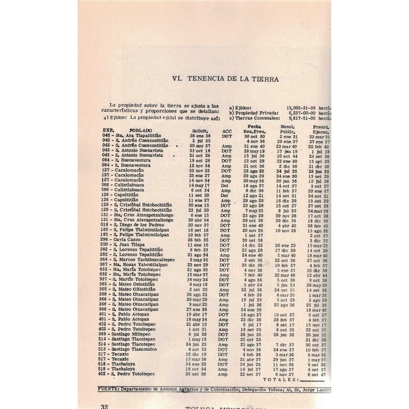 Estado_de Mexico [monografias_municipales]. 9_tomos, 1971