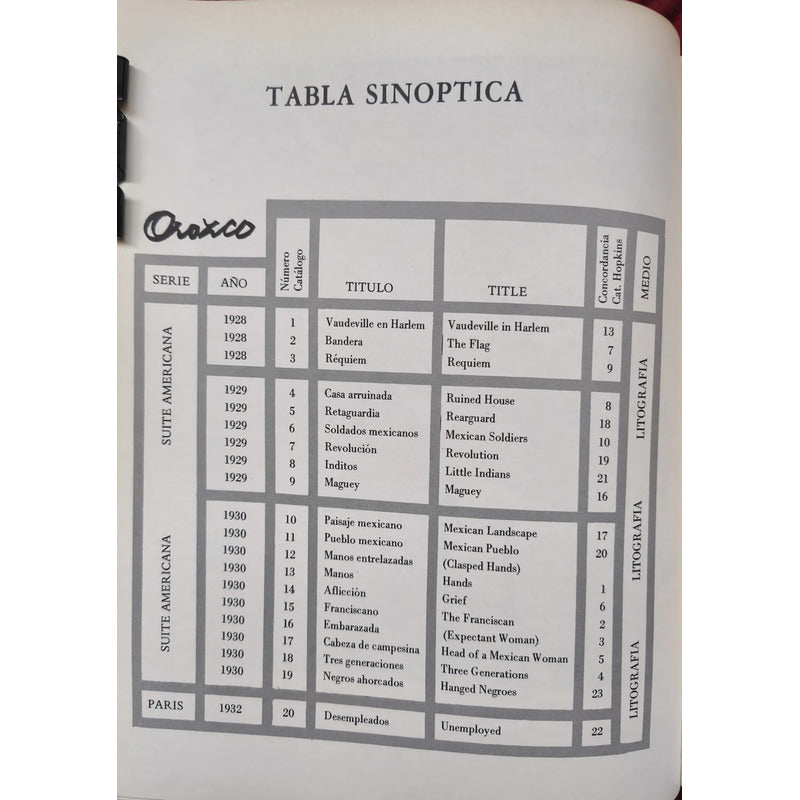 J C Orozco Obra Grafica Completa Luigi Marrozzini