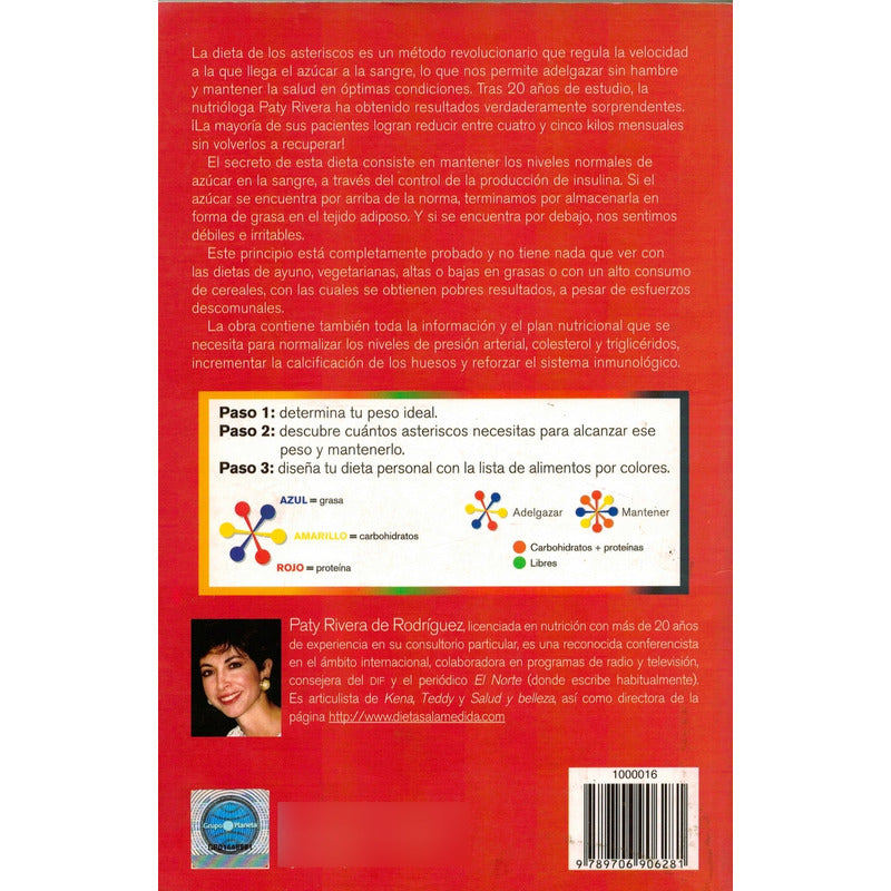 Dieta De Los Asteriscos. Paty Rivera, Mexico 2007 (17a)