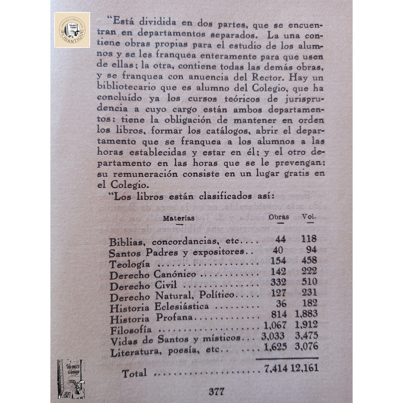 Ex Libris Y Bibliotecas De Mexico. Felipe Teixidor 1931